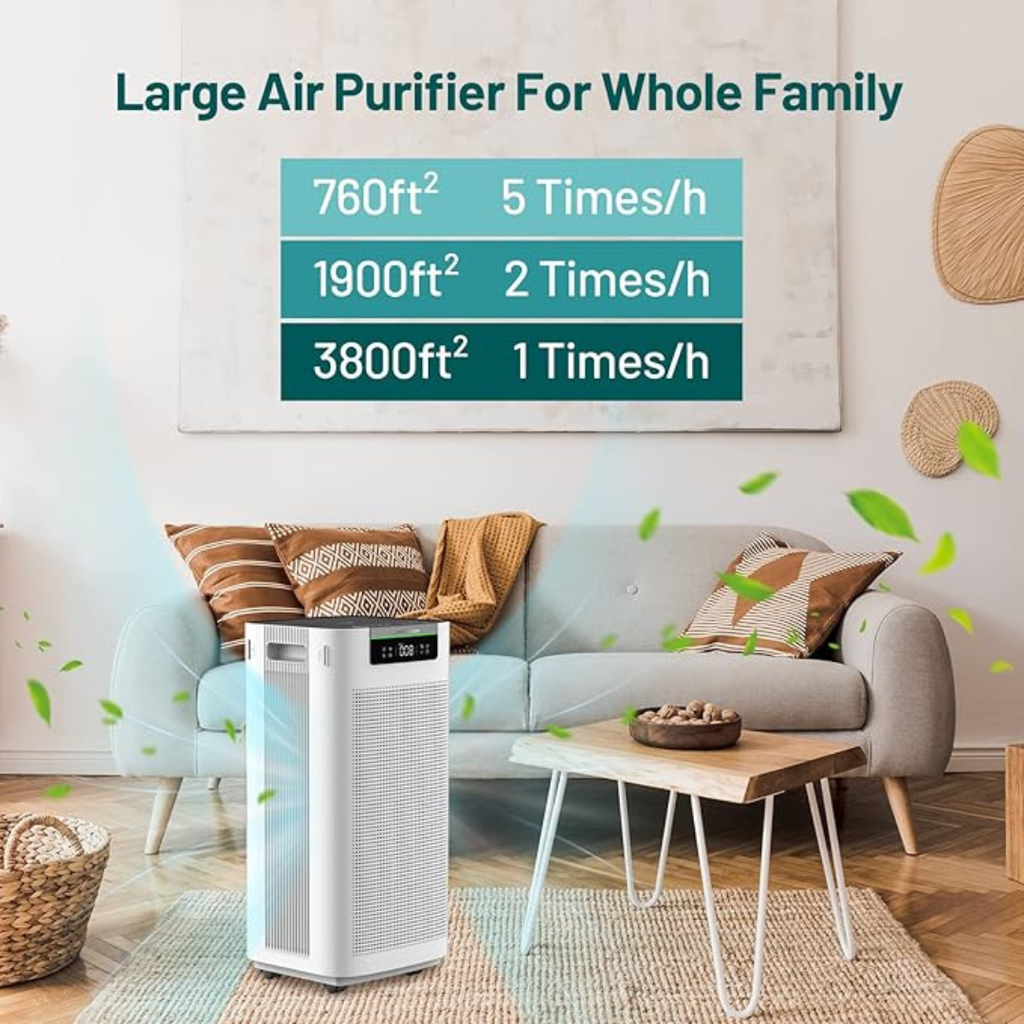 Room coverage chart showing air purification rates for 760 sq ft, 1900 sq ft, and 3800 sq ft