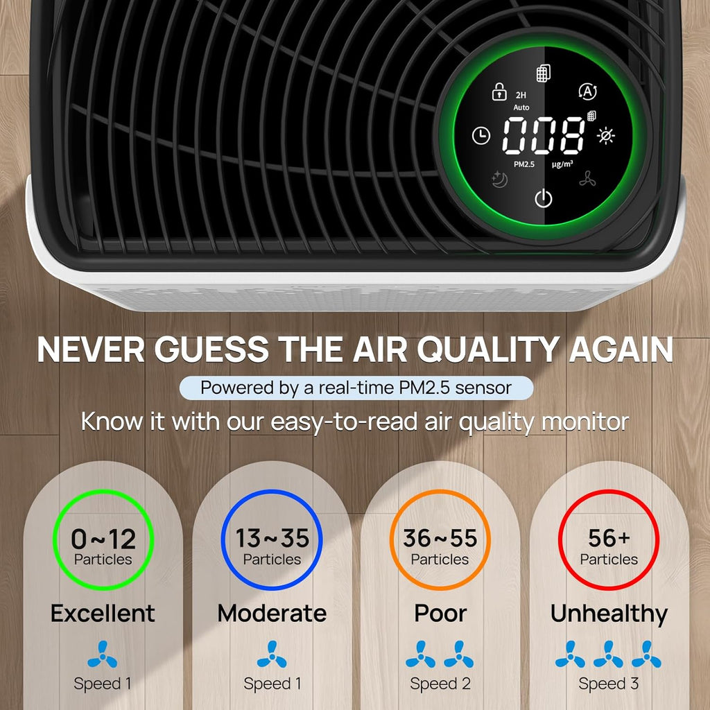 Air quality monitor with PM2.5 level display