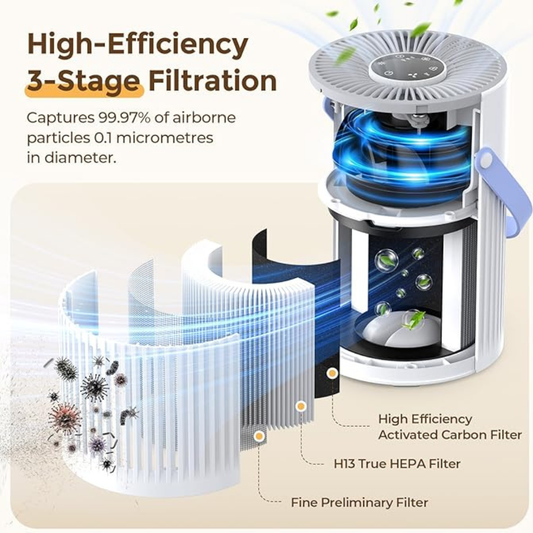 Jafända JF068 Portable Air Purifier