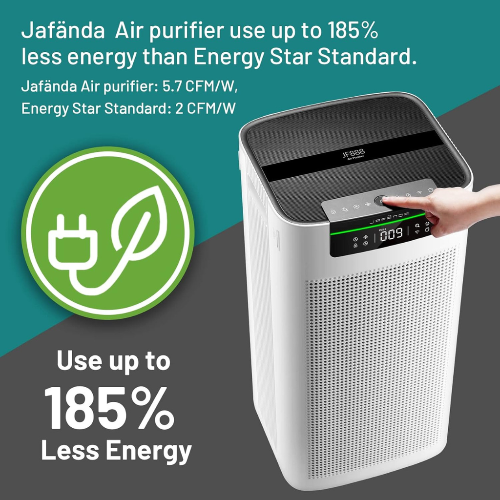 Jafanda air purifier energy efficiency banner: 185% less energy use than Energy Star standard