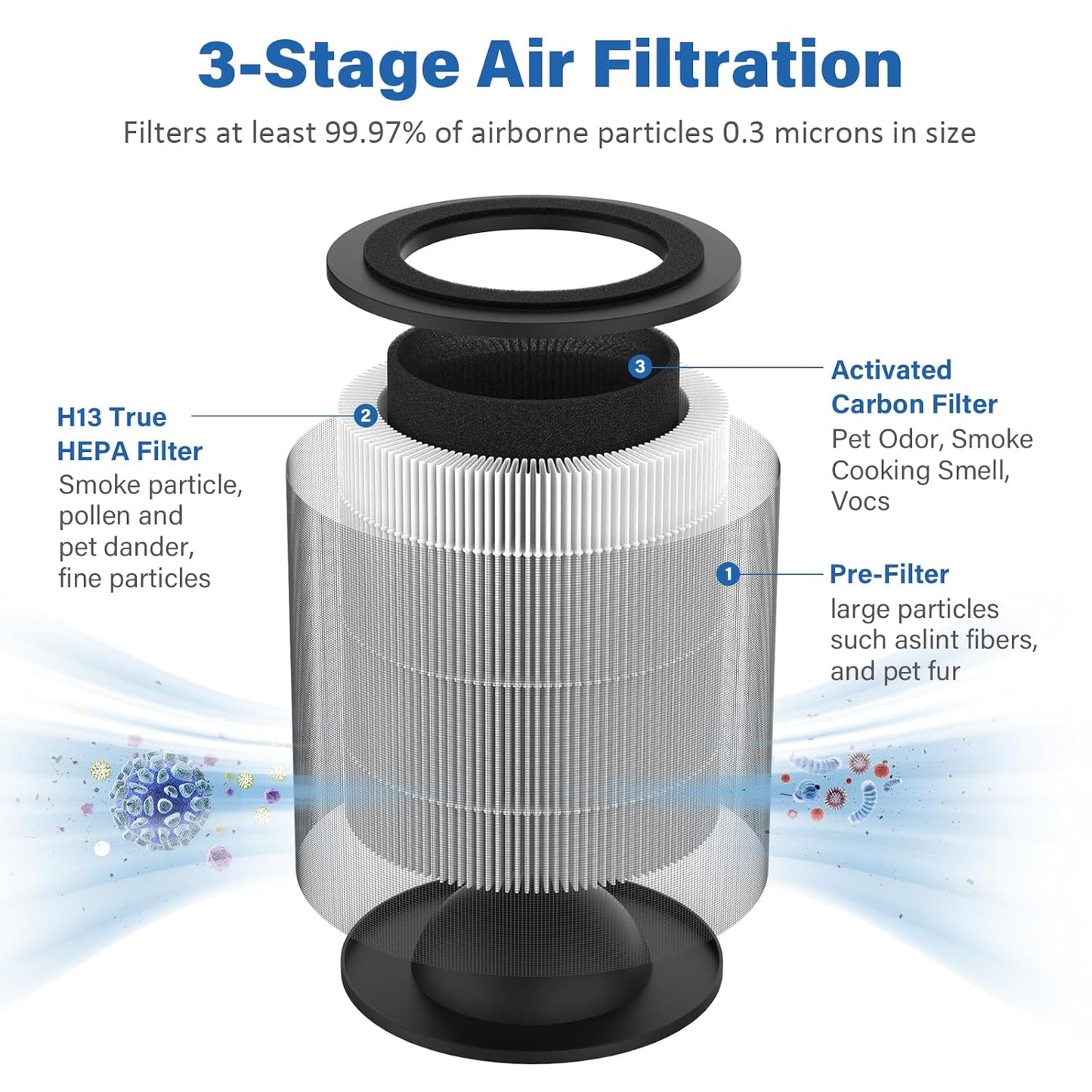 Jafända JF100 Replacement Filter