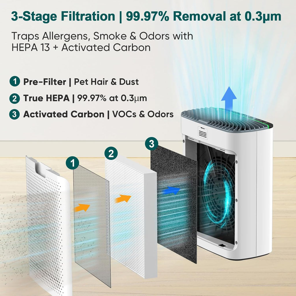 Jafanda JF260S 3-stage HEPA filtration system