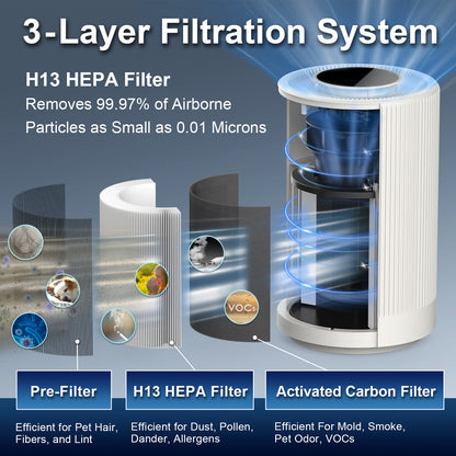 Jafända JF100 Portable Air Purifier (White)