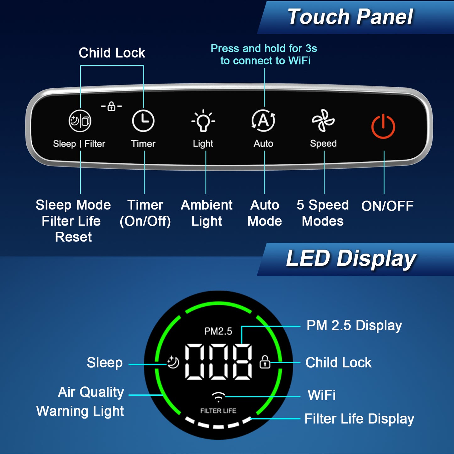 Jafända JF260s Wi-Fi Air Purifier